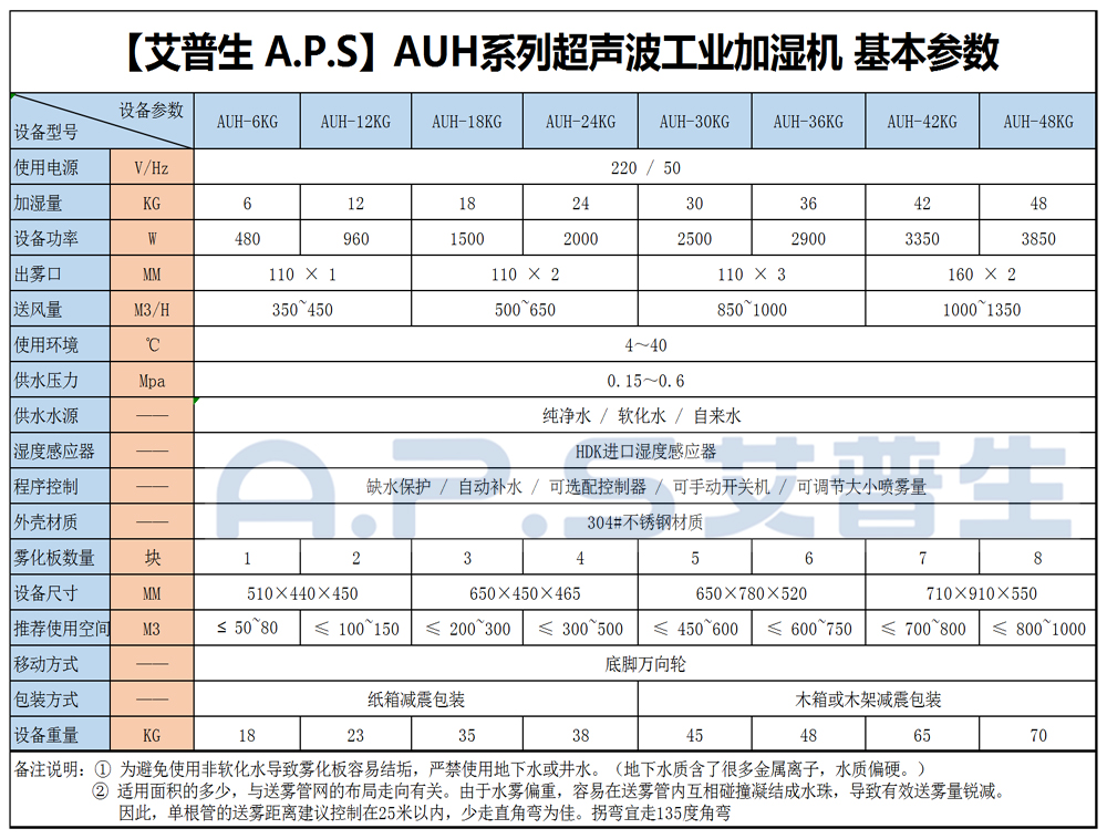 16、超聲波加濕機 基本參數.jpg